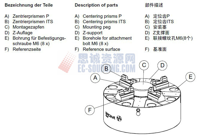 ER-037970 erowa its卡盤(pán)100p，不帶底板