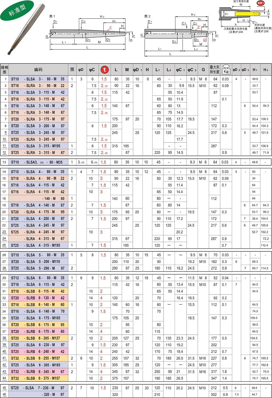 標準型-日本MST熱縮直柄刀杵