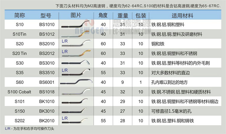 NG3003 諾佳(noga) 超級修邊器