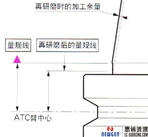 熱縮刀柄錐柄的維修與保養(yǎng) 熱縮刀柄