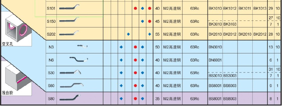 去毛刺刮刀刀頭圖片 刮刀