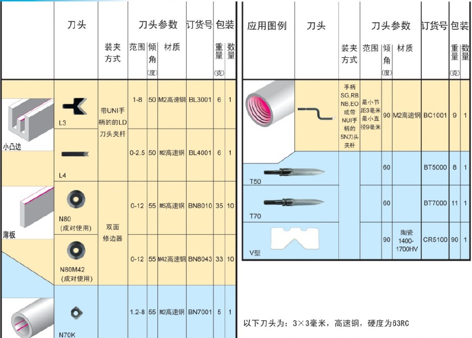 去毛刺刮刀刀頭圖片 刮刀