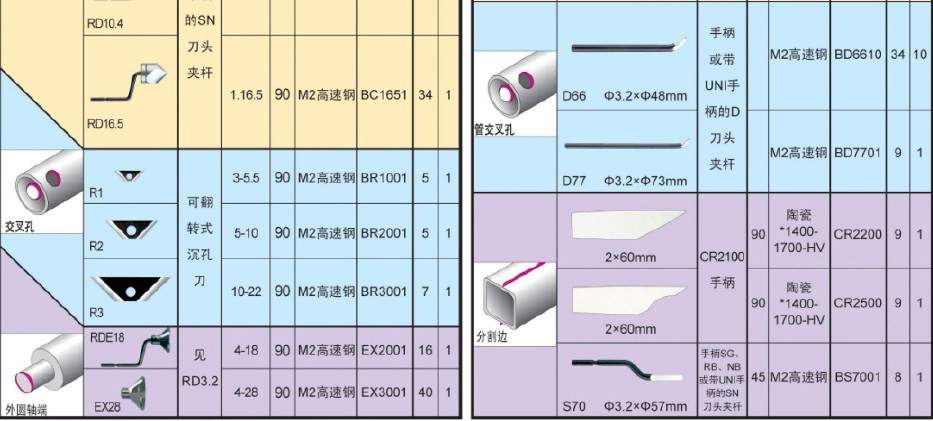 去毛刺刮刀刀頭圖片 刮刀