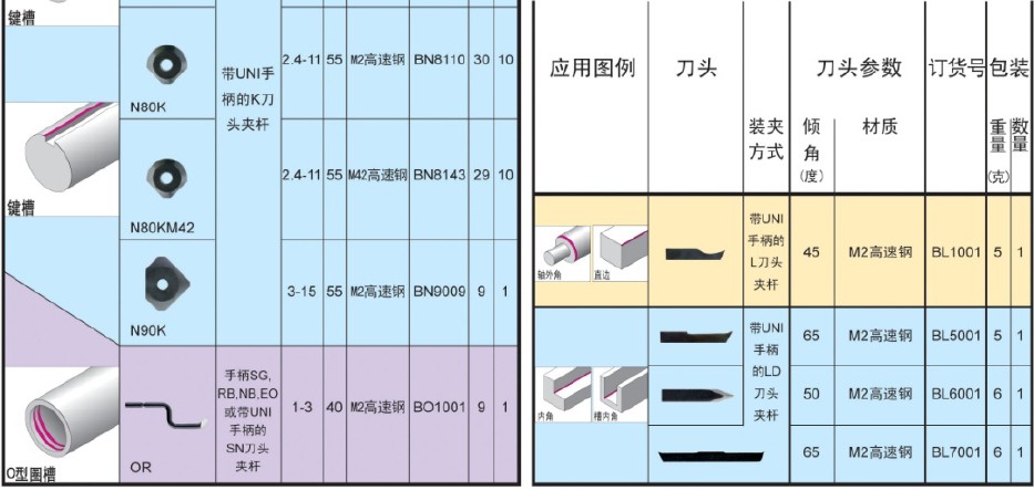 去毛刺刮刀刀頭圖片 刮刀