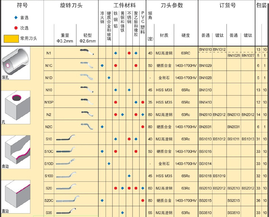 去毛刺刮刀刀頭圖片 刮刀