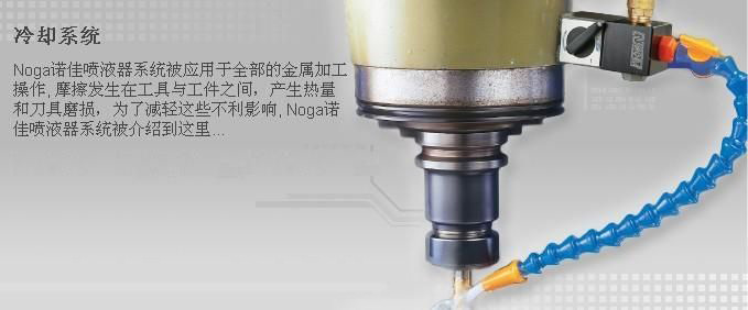 NOGA噴嘴系統(tǒng) 噴嘴