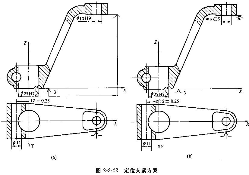 夾具設(shè)計(jì) 夾具設(shè)計(jì)