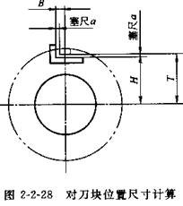 夾具設(shè)計(jì) 夾具設(shè)計(jì)