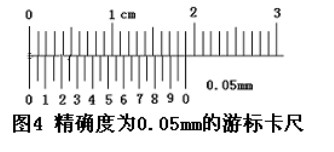 游標(biāo)卡尺的讀數(shù)方法 游標(biāo)卡尺的讀數(shù)方法