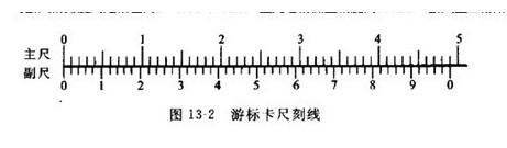 游標(biāo)卡尺的讀數(shù)方法 游標(biāo)卡尺的讀數(shù)方法