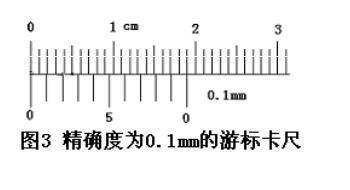 游標(biāo)卡尺的讀數(shù)方法 游標(biāo)卡尺的讀數(shù)方法