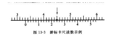 游標(biāo)卡尺的讀數(shù)方法 游標(biāo)卡尺的讀數(shù)方法