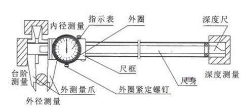 帶表卡尺結(jié)構(gòu)圖 帶表卡尺