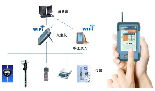 數(shù)顯卡尺原理圖 數(shù)顯卡尺
