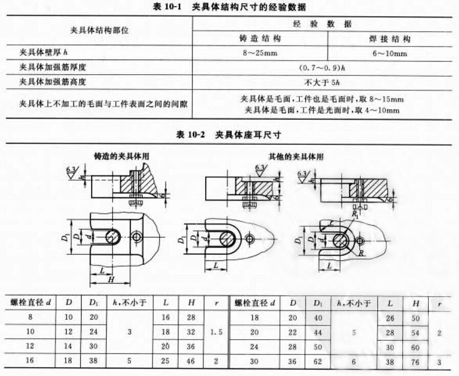 夾具體結(jié)構(gòu)尺寸的經(jīng)驗(yàn)數(shù)據(jù) 夾具體
