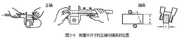 游標(biāo)卡尺測量外尺寸時(shí)正確與錯(cuò)誤的位置 游標(biāo)卡尺