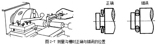 游標(biāo)卡尺測量溝槽時(shí)正確與錯(cuò)誤的位置 游標(biāo)卡尺