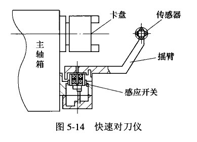 快速對(duì)刀儀結(jié)構(gòu)圖 對(duì)刀儀