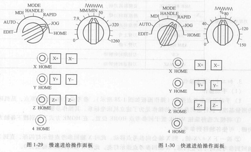 FANUC數(shù)控系統(tǒng)加工中心的操作 FANUC數(shù)控系統(tǒng)