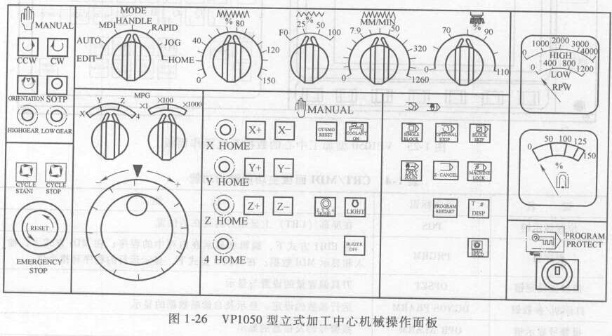 FANUC數(shù)控系統(tǒng)加工中心的操作 FANUC數(shù)控系統(tǒng)