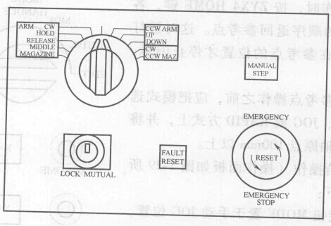FANUC數(shù)控系統(tǒng)加工中心的操作 FANUC數(shù)控系統(tǒng)