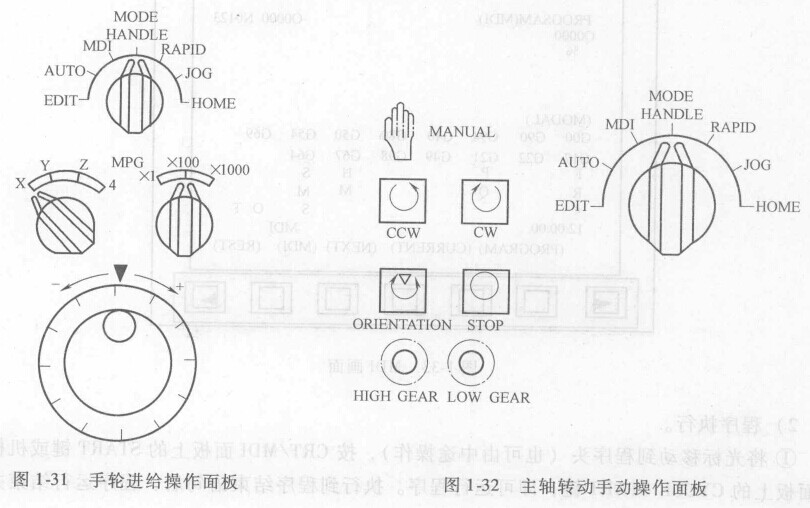 FANUC數(shù)控系統(tǒng)加工中心的操作 FANUC數(shù)控系統(tǒng)