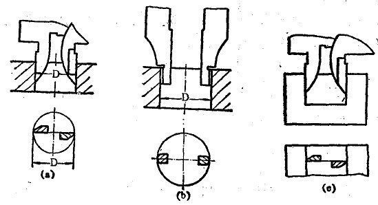 普通游標(biāo)卡尺的使用圖解 游標(biāo)卡尺的使用