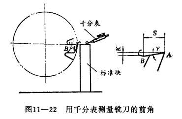 千分表測量銑刀前角圖示 千分表