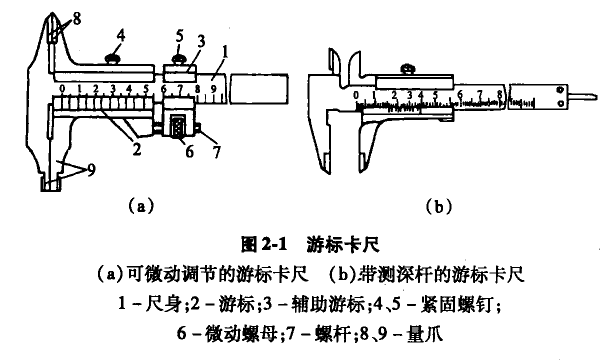 游標(biāo)卡尺結(jié)構(gòu)圖解 游標(biāo)卡尺結(jié)構(gòu)