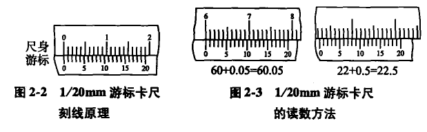 游標(biāo)卡尺的刻線原理和讀數(shù) 游標(biāo)卡尺