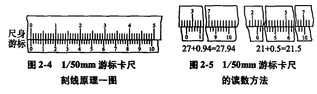 游標(biāo)卡尺的刻線原理和讀數(shù) 游標(biāo)卡尺