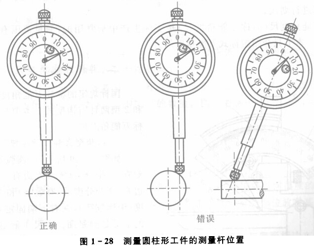百分表的使用方法圖 百分表的使用方法