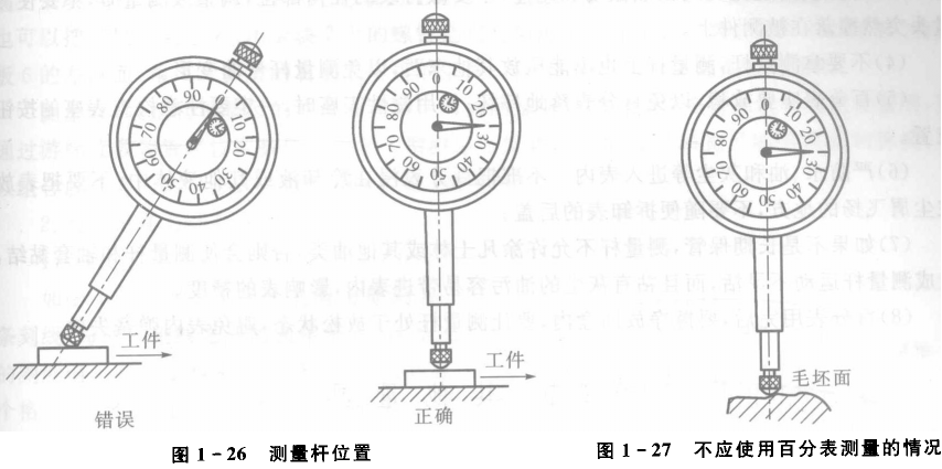 百分表的使用方法圖 百分表的使用方法