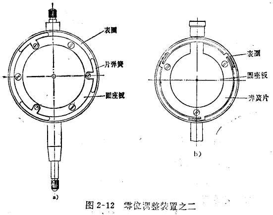 千分表表圈松動和轉(zhuǎn)動不靈活的修理 千分表