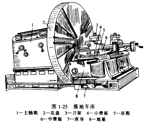 落地車(chē)床的特點(diǎn)及應(yīng)用范圍 落地車(chē)床