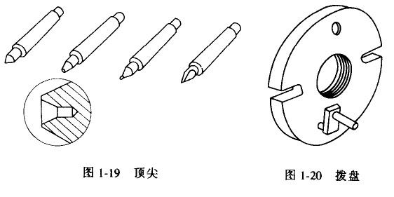 車床的主要附件及用途 車床附件