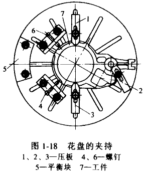 車床的主要附件及用途 車床附件