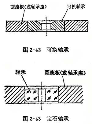 千分表齒輪軸在軸承孔中擺動的修理 千分表