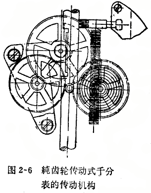 千分表柱齒輪與片齒輪配合松動(dòng)的修理 千分表