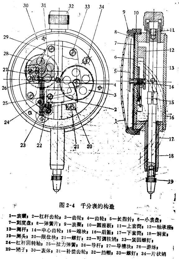 千分表齒輪軸在軸承孔中擺動的修理 千分表