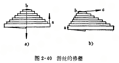 千分表游絲錯(cuò)亂和松動(dòng)的修理 千分表