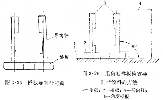 內(nèi)徑百分表定位護橋移動不靈活的修理 內(nèi)徑百分表