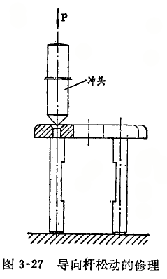 內(nèi)徑百分表定位護橋移動不靈活的修理 內(nèi)徑百分表