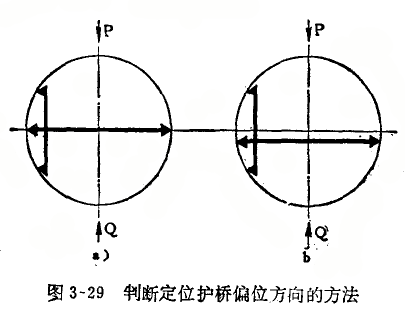 內(nèi)徑百分表定位護(hù)橋偏位的修理方法