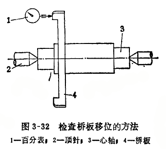 內(nèi)徑百分表定位護(hù)橋偏位的修理方法