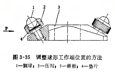 內(nèi)徑百分表定位護(hù)橋偏位的修理方法