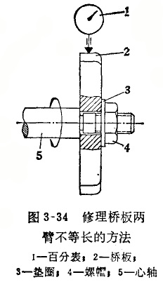 內(nèi)徑百分表定位護(hù)橋偏位的修理方法