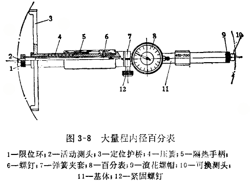 內(nèi)徑百分表定位護(hù)橋偏位的修理方法