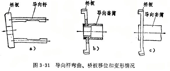 內(nèi)徑百分表定位護(hù)橋偏位的修理方法
