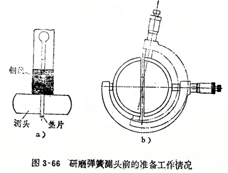 內(nèi)徑百分表彈簧測頭的修理 內(nèi)徑百分表